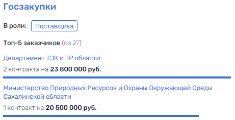 Похоронных дел Чибис: с кем ведёт дела сестра губернатора? Похоронных дел Чибис: с кем ведёт дела сестра губернатора?