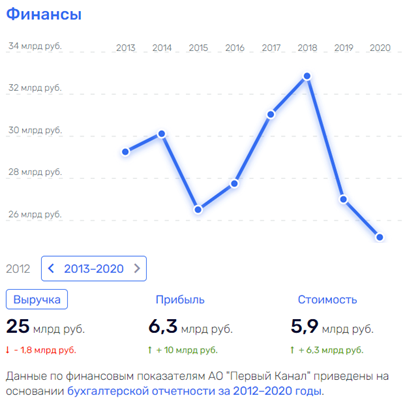 Роковая женщина: знакомая Симоньян испортила карьеру Эрнсту? Роковая женщина: знакомая Симоньян испортила карьеру Эрнсту?