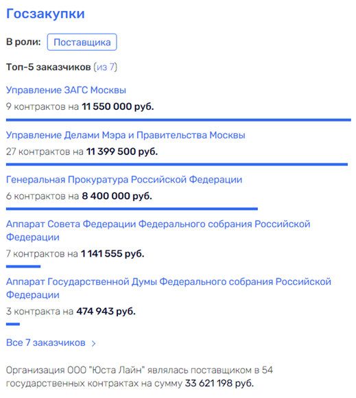 Роковая женщина: знакомая Симоньян испортила карьеру Эрнсту? Роковая женщина: знакомая Симоньян испортила карьеру Эрнсту?