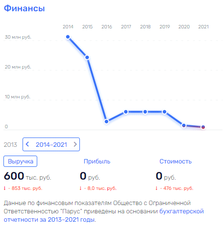 "Ненасытные" в Минпромторге: Серватинского сделали "крайним"? "Ненасытные" в Минпромторге: Серватинского сделали "крайним"?