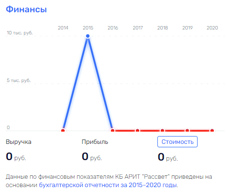 "Ненасытные" в Минпромторге: Серватинского сделали "крайним"? "Ненасытные" в Минпромторге: Серватинского сделали "крайним"?