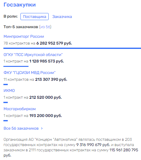 "Ненасытные" в Минпромторге: Серватинского сделали "крайним"? "Ненасытные" в Минпромторге: Серватинского сделали "крайним"?