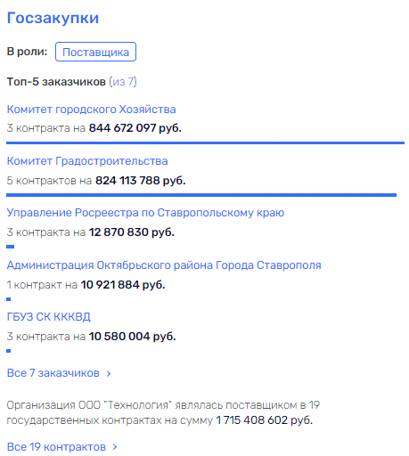 "Непотопляемый": "лодка" Владимирова дала течь? "Непотопляемый": "лодка" Владимирова дала течь?