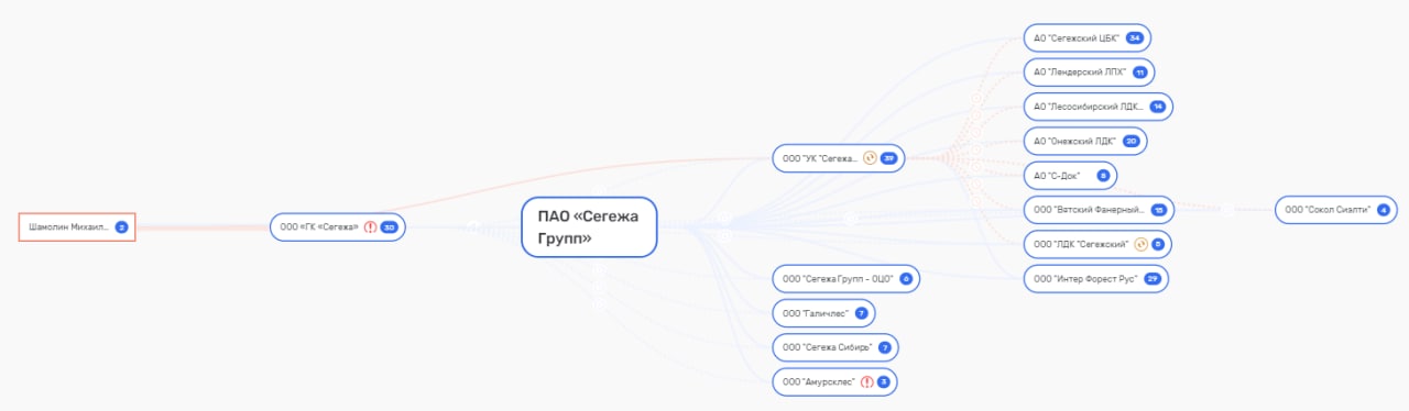 Осталось подтереться: "бумажные" тайны олигархов Осталось подтереться: "бумажные" тайны олигархов