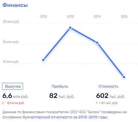 "Круговой" Паслер: что не так с новым мэром Оренбурга? "Круговой" Паслер: что не так с новым мэром Оренбурга?