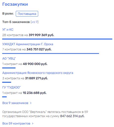 "Круговой" Паслер: что не так с новым мэром Оренбурга? "Круговой" Паслер: что не так с новым мэром Оренбурга?