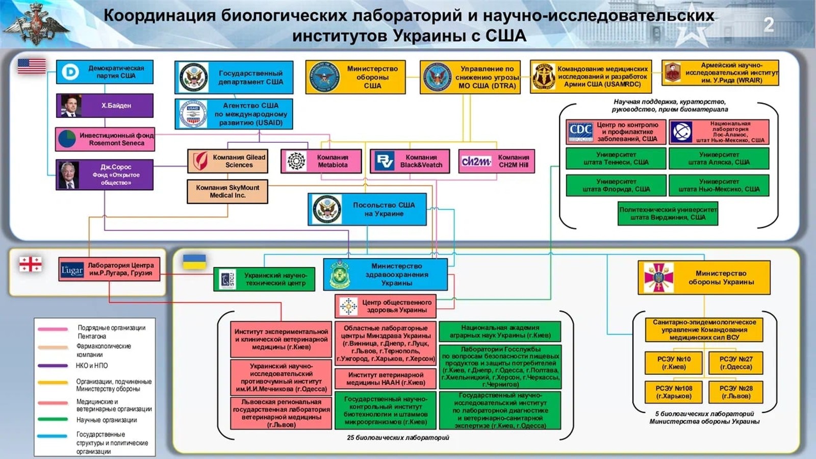 Биохимический Джо: какую судьбу Байдены готовили России и Украине Биохимический Джо: какую судьбу Байдены готовили России и Украине