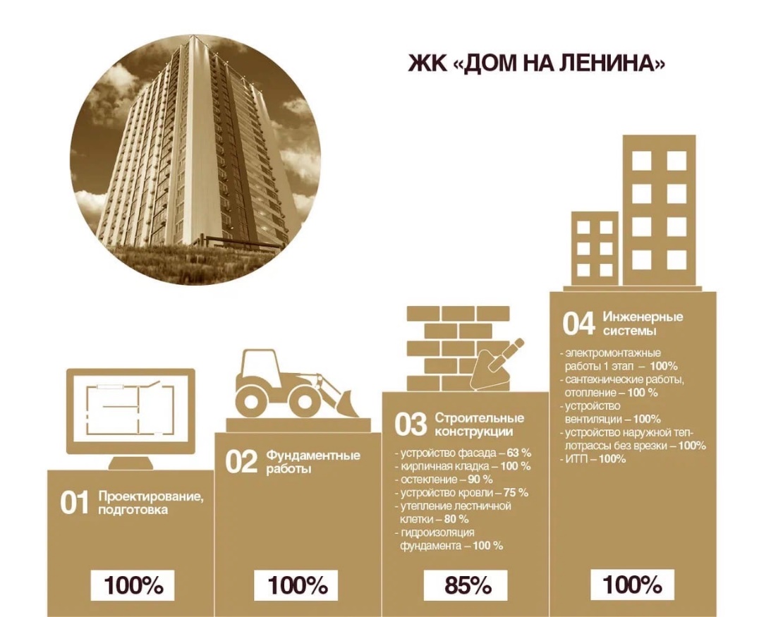 Взяли в "кольцо": любимый подмосковный застройщик Хабирова решил форсировать события Взяли в "кольцо": любимый подмосковный застройщик Хабирова решил форсировать события