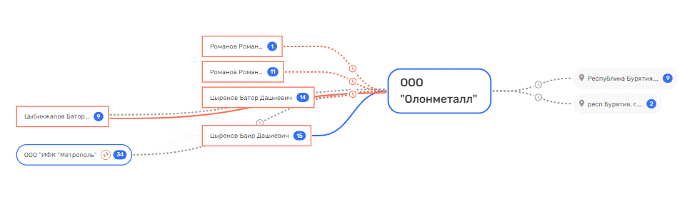 Бурятский "дзен" Свиблова: кто лоббирует интересы олигарха в регионе? Бурятский "дзен" Свиблова: кто лоббирует интересы олигарха в регионе?