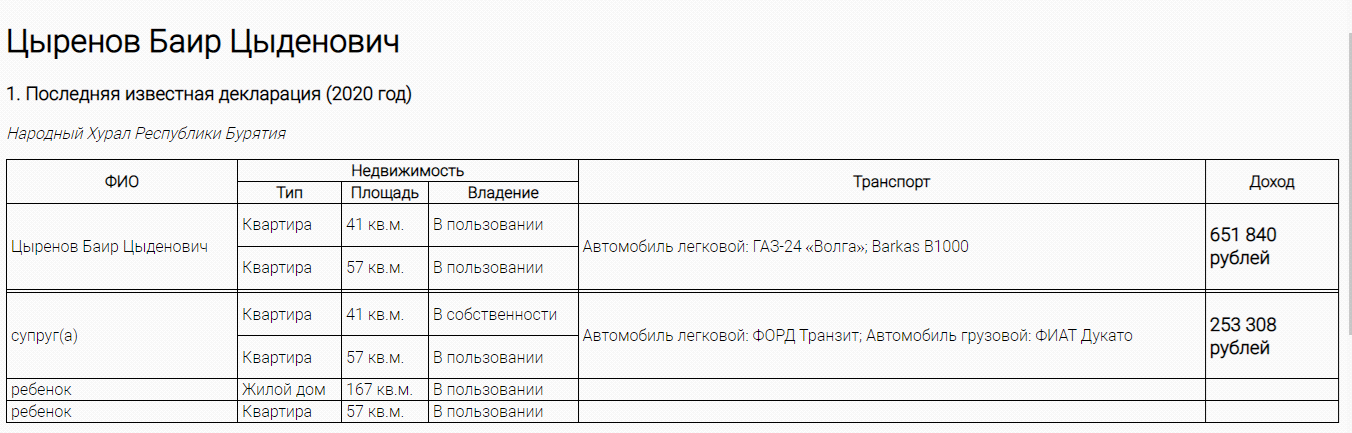 Бурятский "дзен" Свиблова: кто лоббирует интересы олигарха в регионе? Бурятский "дзен" Свиблова: кто лоббирует интересы олигарха в регионе?