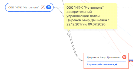 Бурятский "дзен" Свиблова: кто лоббирует интересы олигарха в регионе? Бурятский "дзен" Свиблова: кто лоббирует интересы олигарха в регионе?