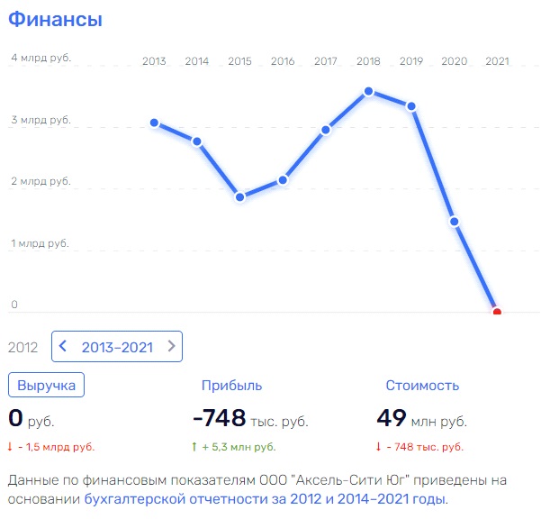 "Одудение" Безобразова: на кого Трабер и Дебердеев покинули "Аксель"? "Одудение" Безобразова: на кого Трабер и Дебердеев покинули "Аксель"?
