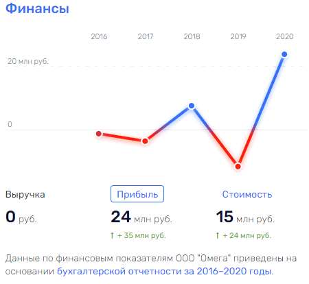 Новая "жила": очередной завод по "сжиганию денег" от "тандема" Шипелов-Чемезов Новая "жила": очередной завод по "сжиганию денег" от "тандема" Шипелов-Чемезов