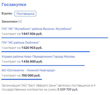 "Державная" история: как банк наживается на пенсионерах и куда уходят деньги "Державная" история: как банк наживается на пенсионерах и куда уходят деньги