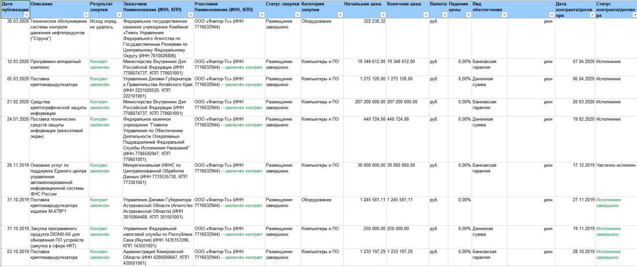 Шойгу на связи: "Воентелеком" обеспечил "коррупцию" Шойгу на связи: "Воентелеком" обеспечил "коррупцию"