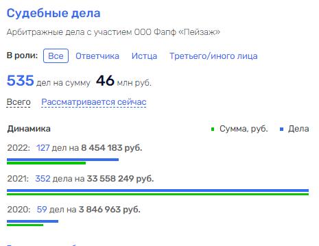 Как "втюхаивается" "Пейзаж", и при чем тут семья Махотиных и юрист Илья Гончаров Как "втюхаивается" "Пейзаж", и при чем тут семья Махотиных и юрист Илья Гончаров