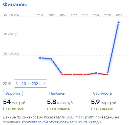 Слить "Рексофт", не опоздать, или Рейман снова на связи Слить "Рексофт", не опоздать, или Рейман снова на связи