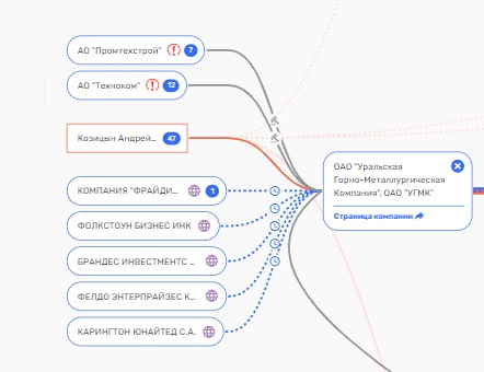 Гайский "развал": Искандер Махмудов и Андрей Козицын опять не при чем Гайский "развал": Искандер Махмудов и Андрей Козицын опять не при чем