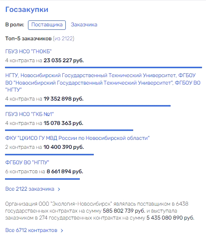 "Отходная" по "ВИСу" группа обеспечила Новосибирску мусорный коллапс? "Отходная" по "ВИСу" группа обеспечила Новосибирску мусорный коллапс?