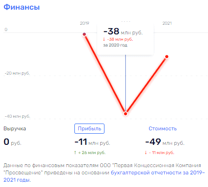 "Pyramid" Sopronenko: Igor Shuvalov and his possible relative can leave the country without new schools "Pyramid" Sopronenko: Igor Shuvalov and his possible relative can leave the country without new schools