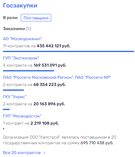 "Синдром" Грошевика доведет Андрея Воробьева до "Сумы": силовики выйдут на связи губернатора "Синдром" Грошевика доведет Андрея Воробьева до "Сумы": силовики выйдут на связи губернатора