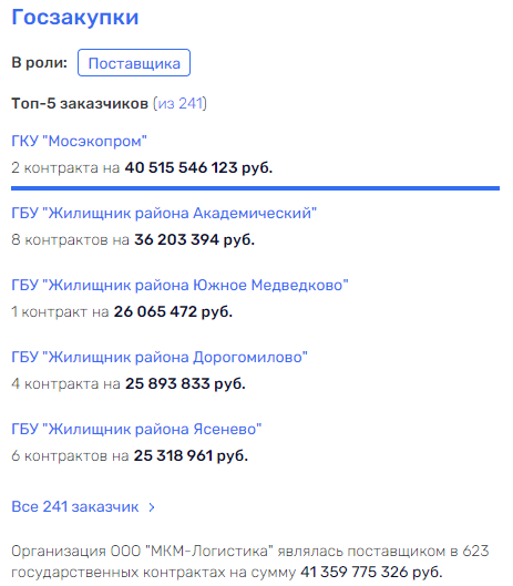 Сколько Грефов не корми: как процветает бизнес родни главы "Сбербанка" Сколько Грефов не корми: как процветает бизнес родни главы "Сбербанка"