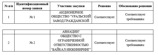 Пролетая над "Байкалом": не сорвут ли Мантуров и Ко запуск нового самолета в серийное производство? Пролетая над "Байкалом": не сорвут ли Мантуров и Ко запуск нового самолета в серийное производство?