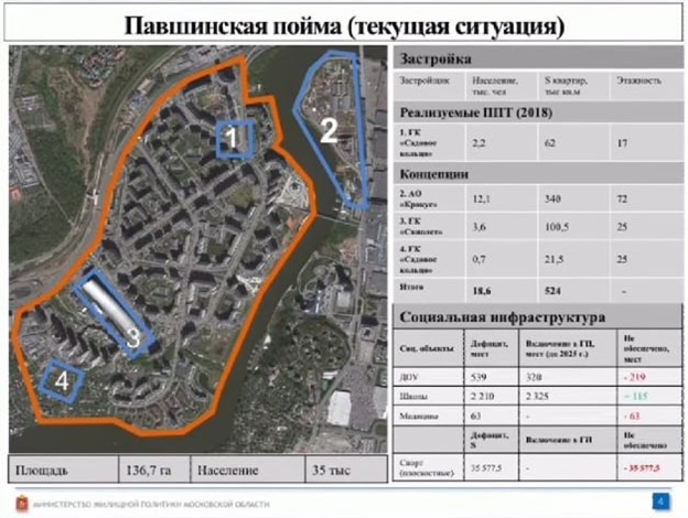 Губернаторские игры в снежкомы: семья Андрея Воробьева "метит" территории Губернаторские игры в снежкомы: семья Андрея Воробьева "метит" территории