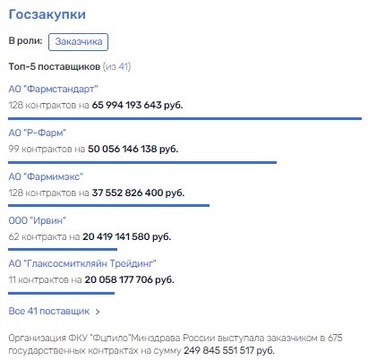 Аптека, Репик и любовь: почему Греф взялся за проект на букву Е Аптека, Репик и любовь: почему Греф взялся за проект на букву Е