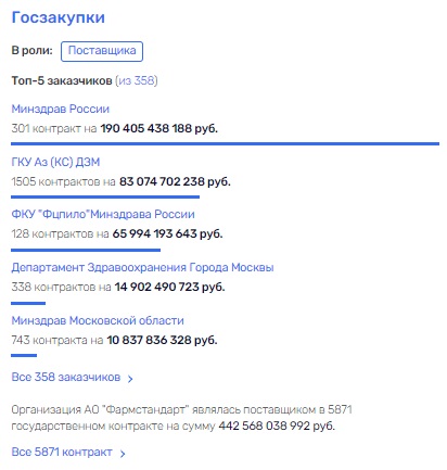 Аптека, Репик и любовь: почему Греф взялся за проект на букву Е Аптека, Репик и любовь: почему Греф взялся за проект на букву Е