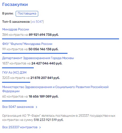 Аптека, Репик и любовь: почему Греф взялся за проект на букву Е Аптека, Репик и любовь: почему Греф взялся за проект на букву Е