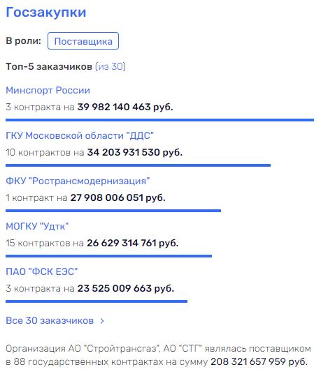 Склад для Василия: зачем структурам, которые могут быть близки к главе, Ростовской области понадобилась французская компания? Склад для Василия: зачем структурам, которые могут быть близки к главе, Ростовской области понадобилась французская компания?