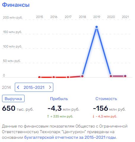 Склад для Василия: зачем структурам, которые могут быть близки к главе, Ростовской области понадобилась французская компания? Склад для Василия: зачем структурам, которые могут быть близки к главе, Ростовской области понадобилась французская компания?