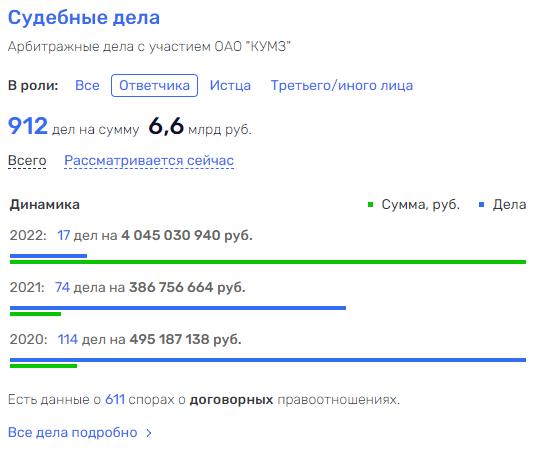 Непростой простой: Вексельберг остановит свой КУМЗ и выяснит отношения с Дерипаской Непростой простой: Вексельберг остановит свой КУМЗ и выяснит отношения с Дерипаской