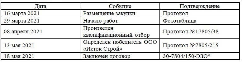 "Дизайнеры" с ястребиной хваткой "Дизайнеры" с ястребиной хваткой