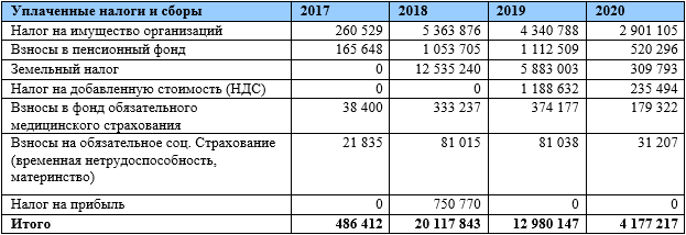 "Снежкомом" по доверию к Андрею Воробьеву: кто грабит знаменитый курорт "Снежкомом" по доверию к Андрею Воробьеву: кто грабит знаменитый курорт