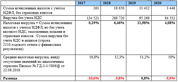 "Снежкомом" по доверию к Андрею Воробьеву: кто грабит знаменитый курорт "Снежкомом" по доверию к Андрею Воробьеву: кто грабит знаменитый курорт