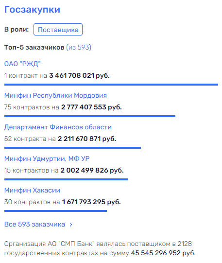 "Образ" Полтавченко не прикрыл Голощапова: силовики могут "копать" под окружение экс-губернатора "Образ" Полтавченко не прикрыл Голощапова: силовики могут "копать" под окружение экс-губернатора