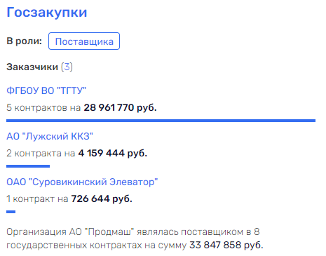 Ходыкин снова в деле: кто прикормил "зернового короля"? Ходыкин снова в деле: кто прикормил "зернового короля"?
