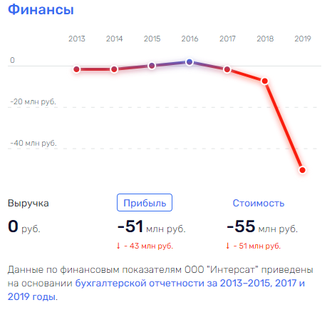 Где бы Чуян ни был: Яблонский продолжает дело опального экс-главы Росалкогольрегулирования? Где бы Чуян ни был: Яблонский продолжает дело опального экс-главы Росалкогольрегулирования?