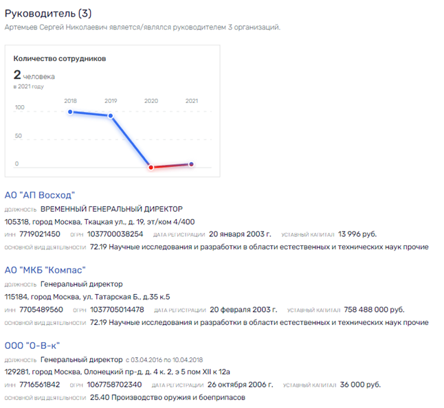 "Компас" указывает на Чемезова "Компас" указывает на Чемезова