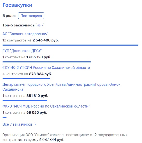 "Спёртый воздух" от губернатора Лимаренко "Спёртый воздух" от губернатора Лимаренко