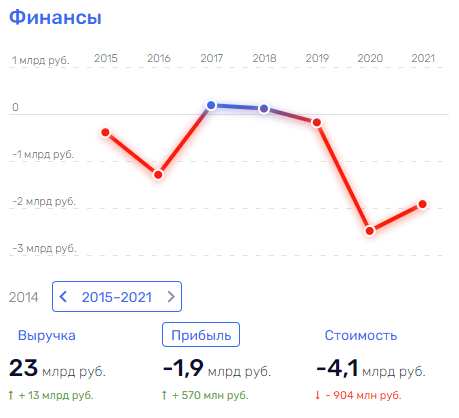 "Аэрофлот" летит в руки к Ротенбергу? "Аэрофлот" летит в руки к Ротенбергу?