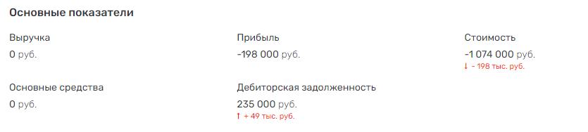 Кого лечит Евтушенков Кого лечит Евтушенков
