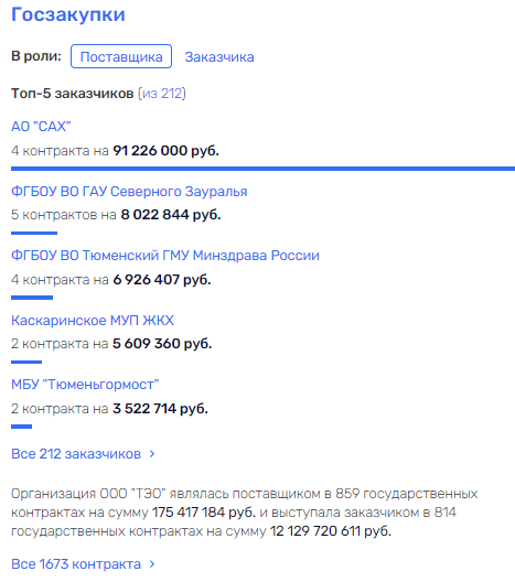 "Отхожее место" губернатора Моора "Отхожее место" губернатора Моора