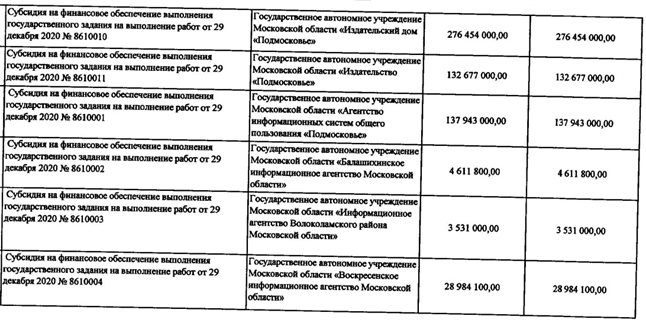 Governor's "dust" passed Sokolov Governor's "dust" passed Sokolov