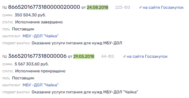 Паутина и другие изыски в детских столовых Свердловской области Паутина и другие изыски в детских столовых Свердловской области