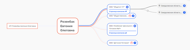 Паутина и другие изыски в детских столовых Свердловской области Паутина и другие изыски в детских столовых Свердловской области