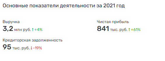 Недостроенная школа и "стрелочники" губернатора Владимирова Недостроенная школа и "стрелочники" губернатора Владимирова