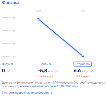 Ростех "своими руками" или дискредитация, которой не было Ростех "своими руками" или дискредитация, которой не было